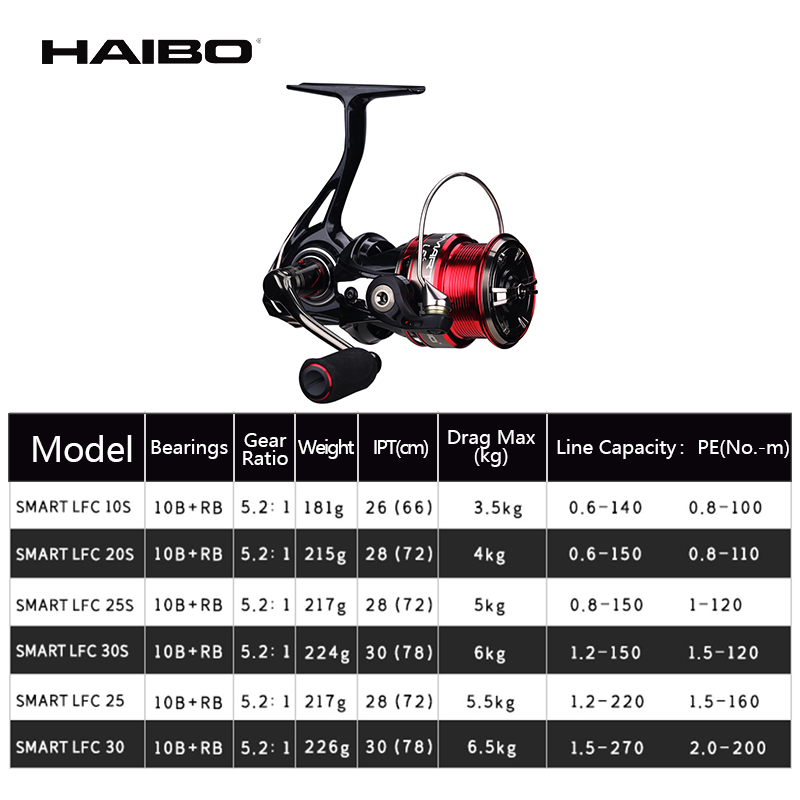 Haibo Smart Lfc Spinning Reel  - Abu Garcia Reel Revo recensie en prijs