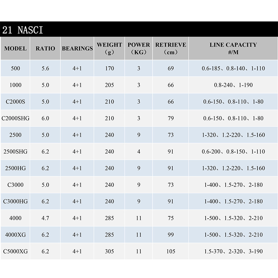 21 Nieuwe SHIMANO NASCI Spinni - Shimano Reel Stradic recensie en prijs